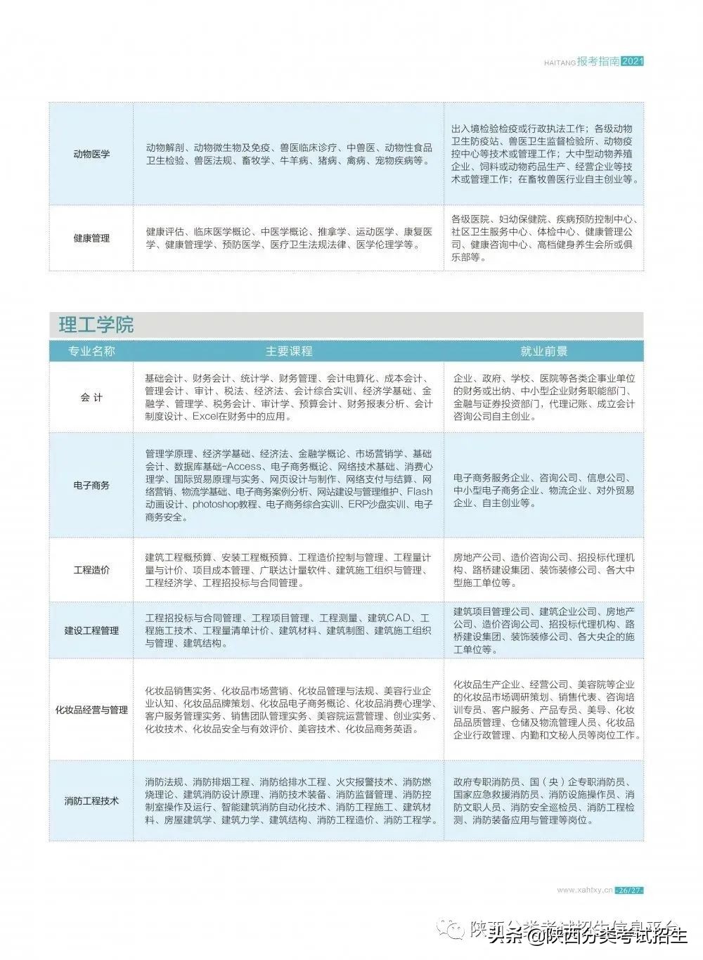 西安海棠职业学院2021年综合评价报考指南