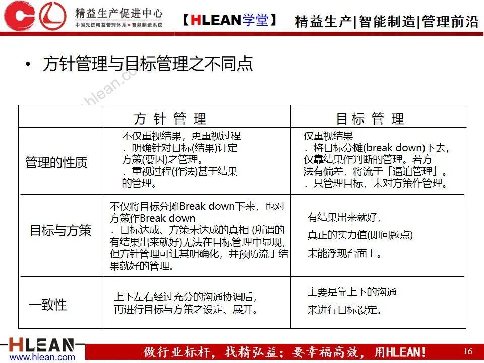 「精益学堂」方针管理的基本与实例