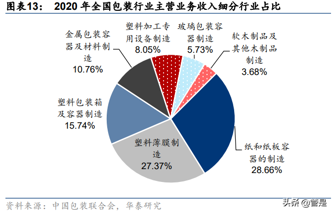 奥瑞金专题研究：包装主业向好，一体化服务开启新篇章