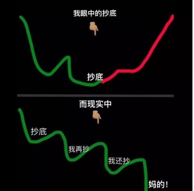 白酒、医药能抄底了吗？