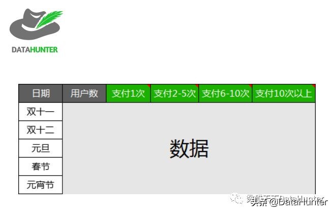 10种数据分析方法，你知道吗