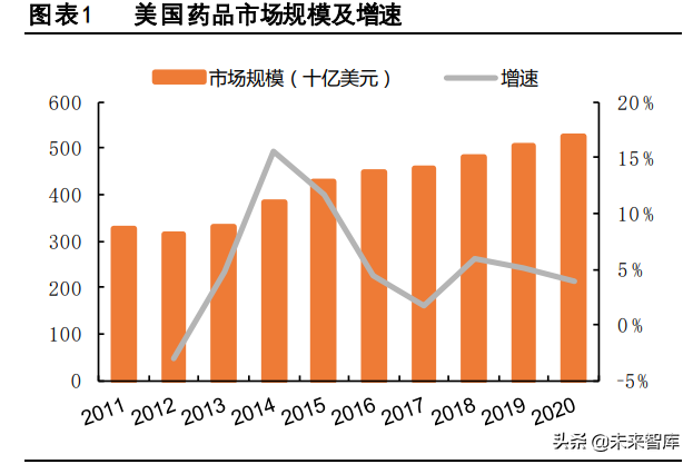 注射剂行业专题报告：出口前景广阔，是少数高水平玩家的舞台