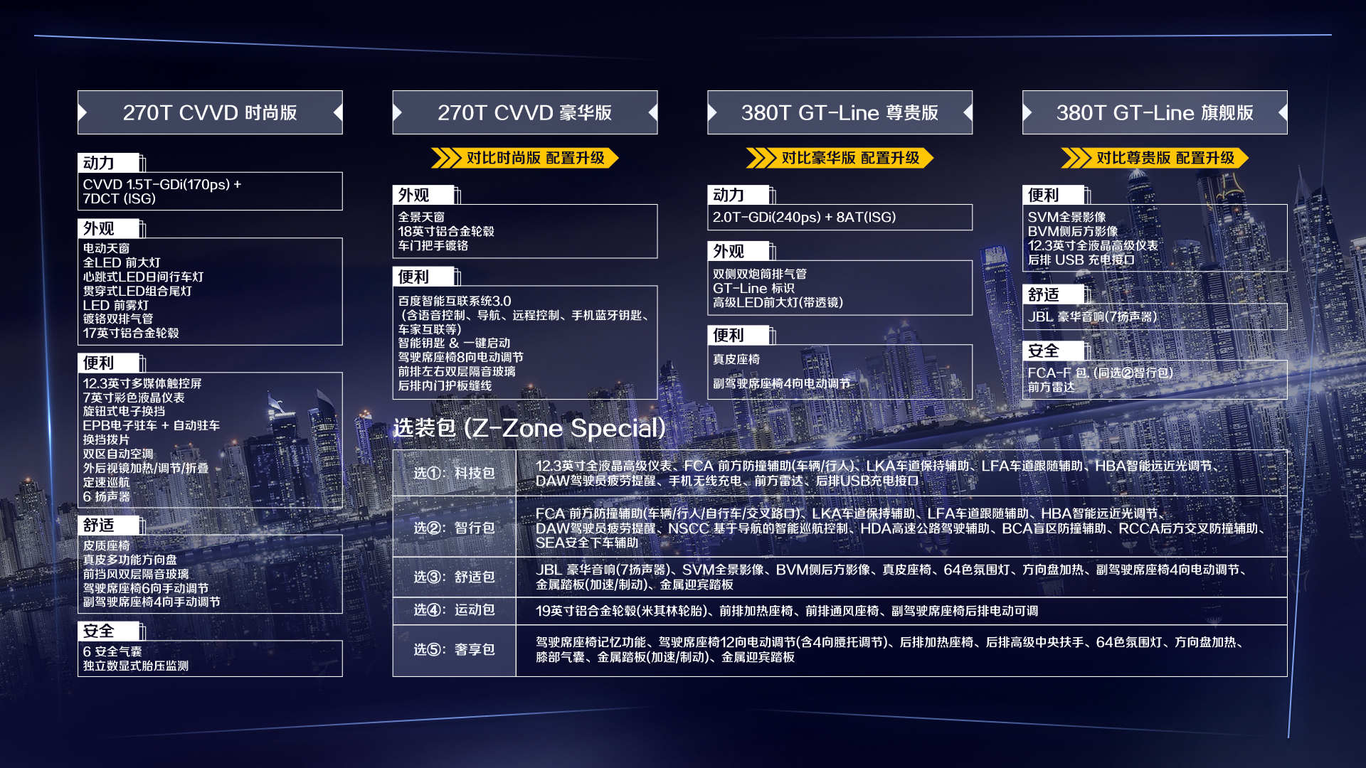 东风悦达起亚K5正式上市包牌16.18万起