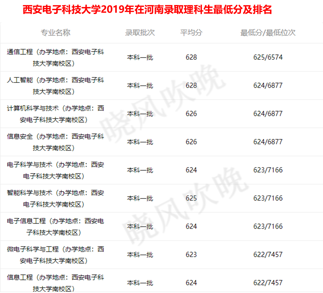 华为鸿蒙打破美国垄断，大快人心：想进华为就报考这些大学