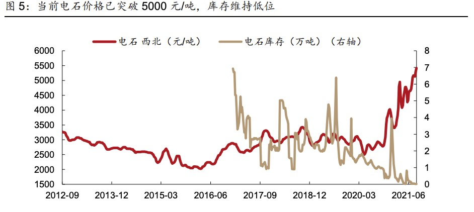 这轮元素周期表炒作中，谁在挂羊头卖狗肉？