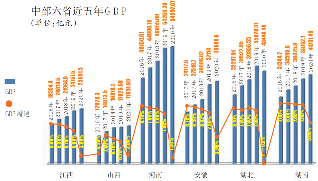 江西gdp挤水(2)