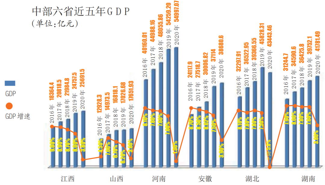 疫情影响gdp(3)