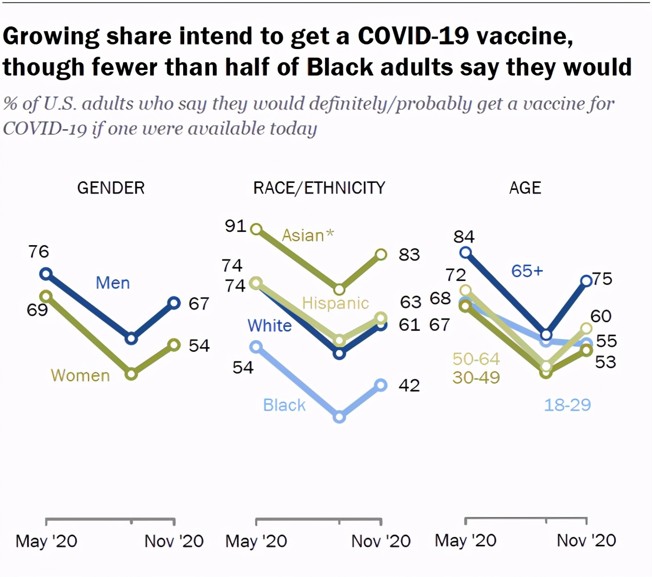 輝瑞疫苗在美獲批，拜登、奧巴馬等將直播接種，歐美民眾會買賬麼？
