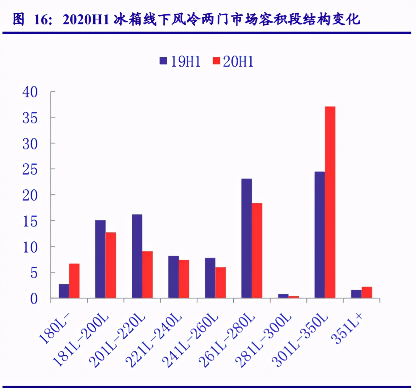 家用电器行业专题报告：业绩修复确认、守望价值龙头