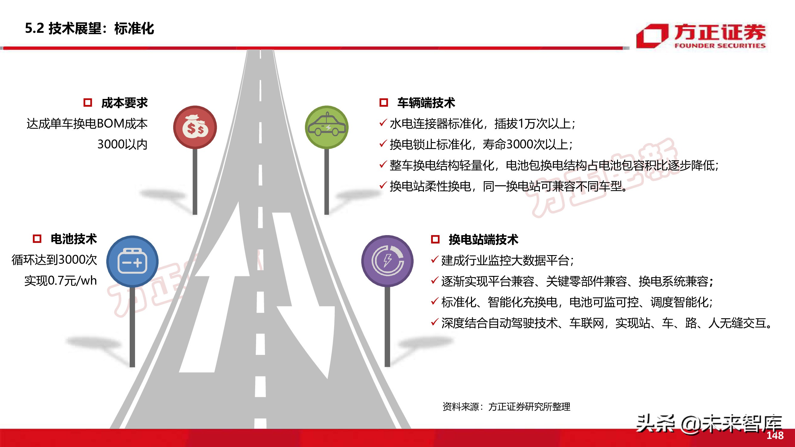 新能源换电产业194页深度研究报告