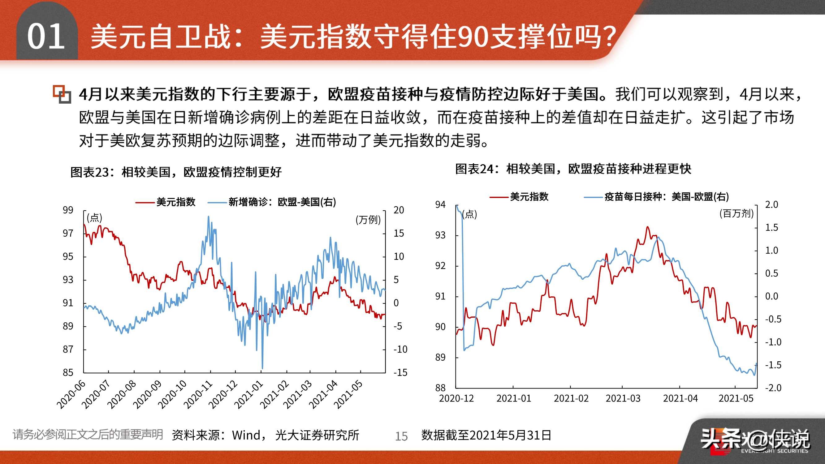 2021年宏观中期策略：趁势而上，全球复苏、货币微松、中美缓和