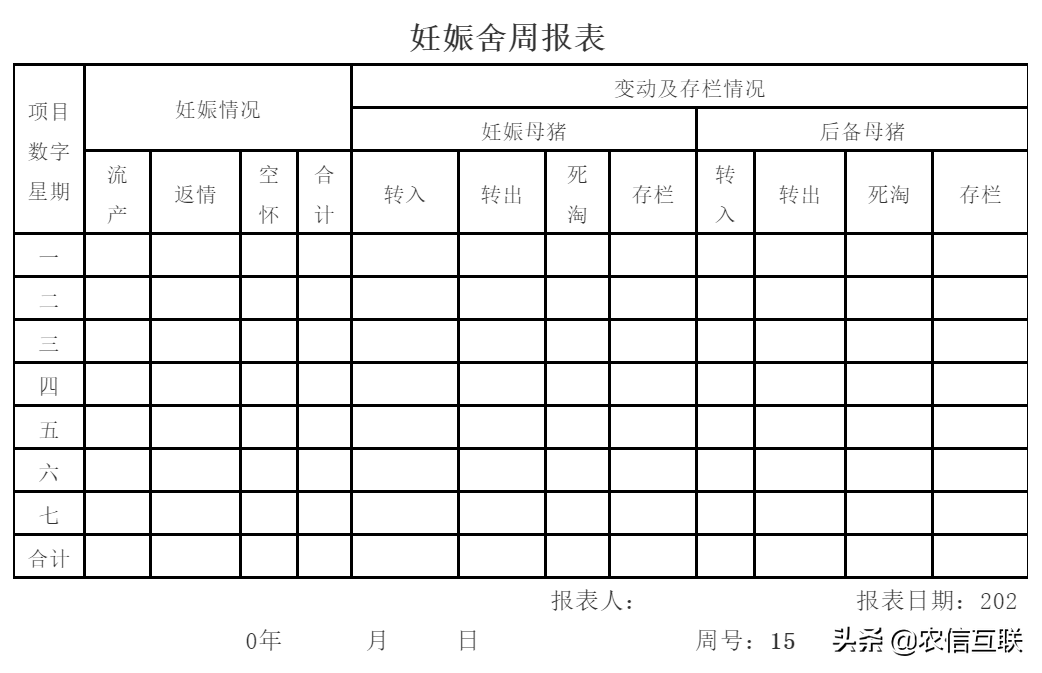 绝对实用！免费赠送六阶段猪舍周报表