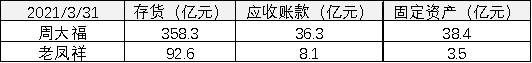 百年金店，并不吸金