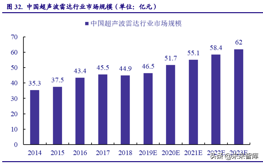 汽车传感器行业研究：自动驾驶加速渗透，推动市场高速增长