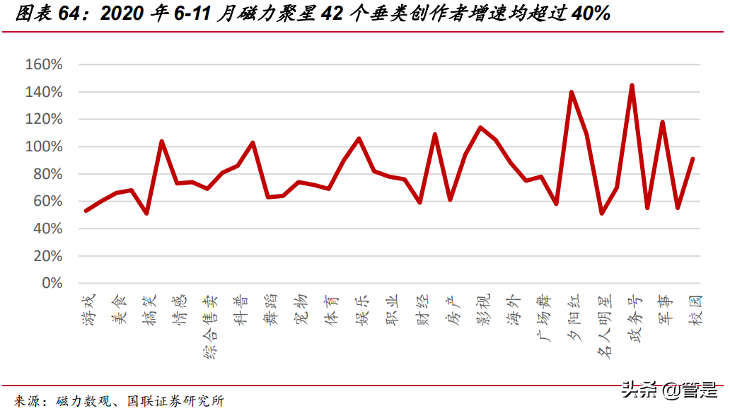 快手科技专题研究：直播和短视频构建社区，基于信任经济变现