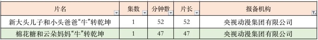 上半年285部国产电视动画备案了