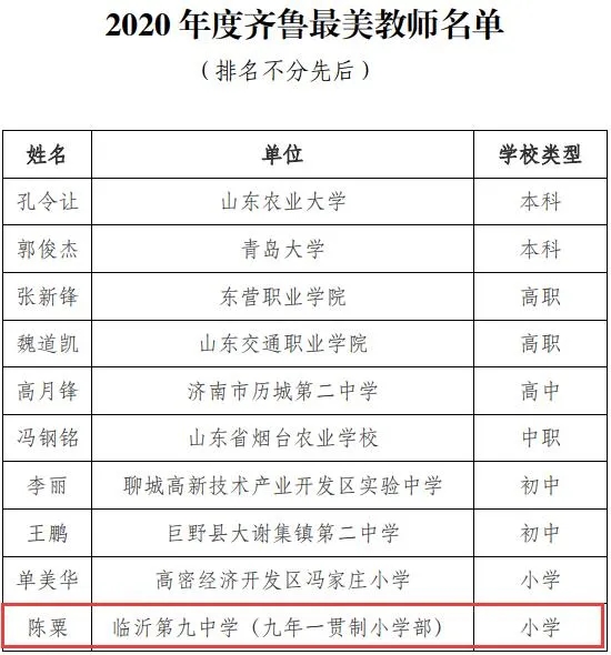 “2020 年度齐鲁最美教师”陈粟：把课堂搬进医院，用闪闪光辉照亮前行路