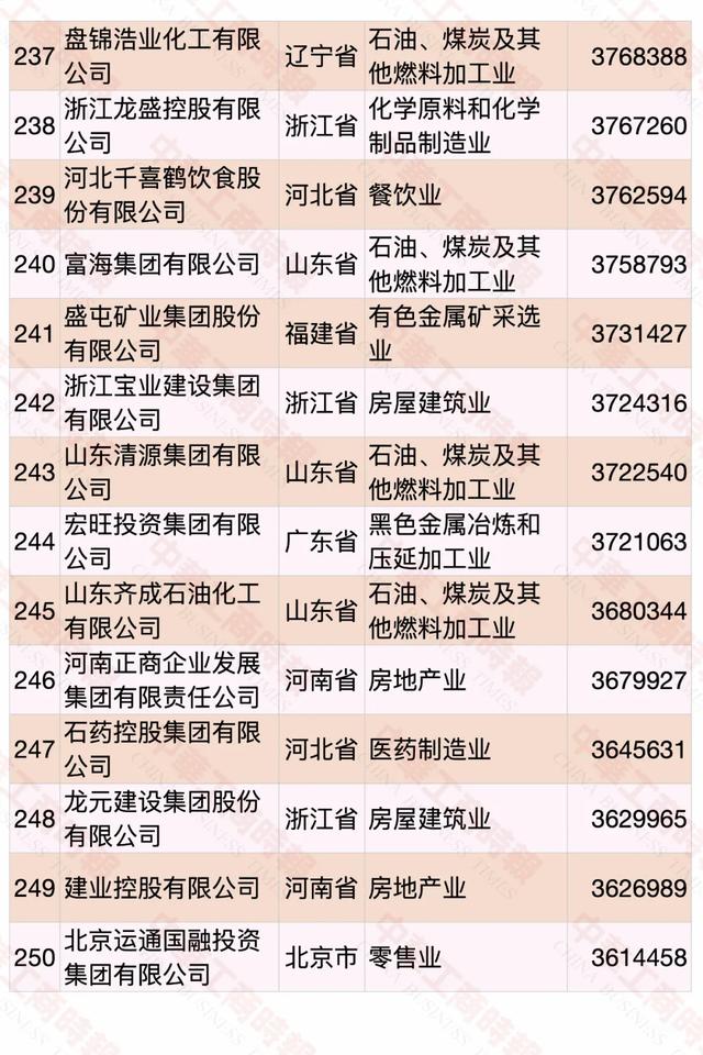 2020中国民营企业500强榜单发布，华为蝉联第一