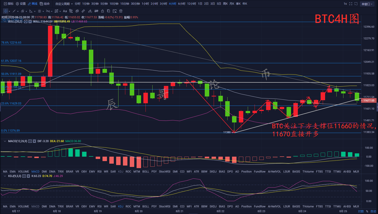 辰哥论币：8.25比特币震荡修复低多，七夕佳节把握多空两赚