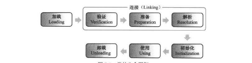 深入了解JVM虚拟机总结