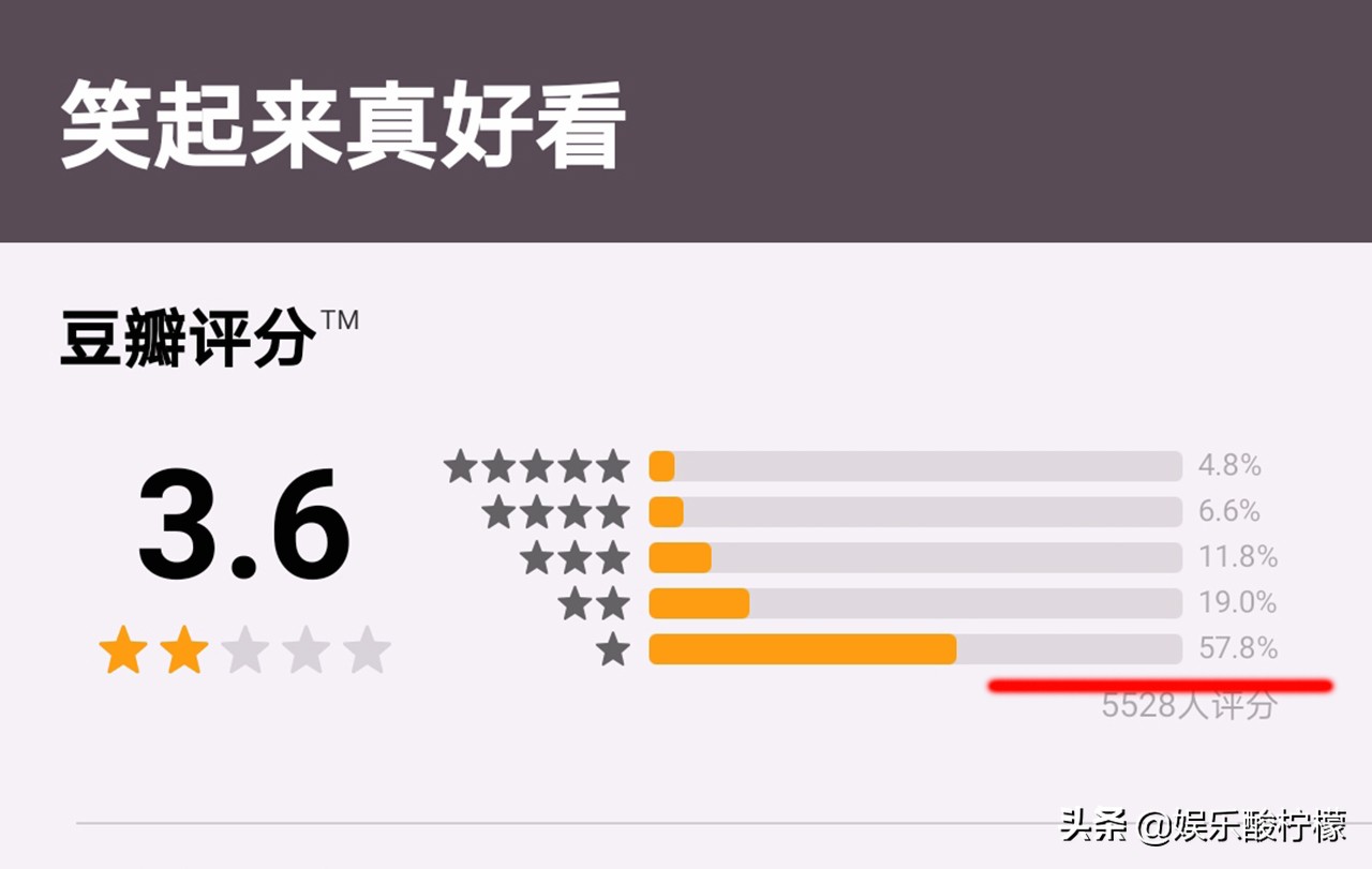 谢娜《笑起来真好看》跌至3.6分，网友支3招，不如重启百变大咖秀