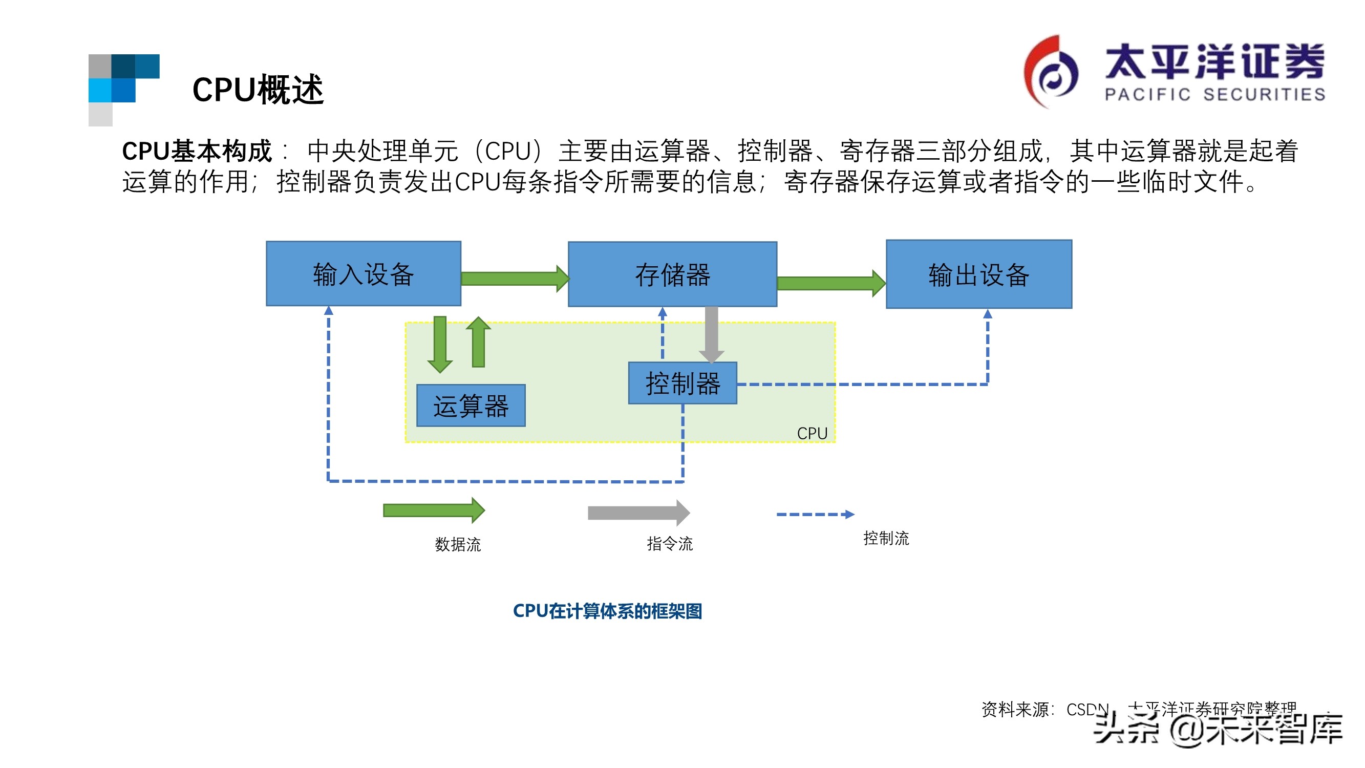芯片行业专题报告：ARM深度研究