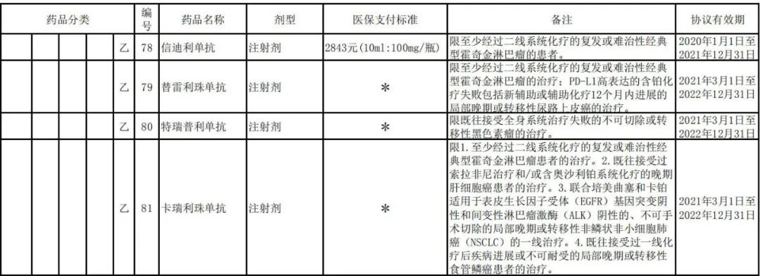 国产抗癌药大降价，生死背后的医保谈判