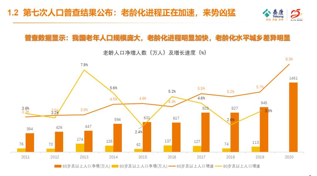 泰康刘挺军：回归保险本质就是要为人的长寿健康服务