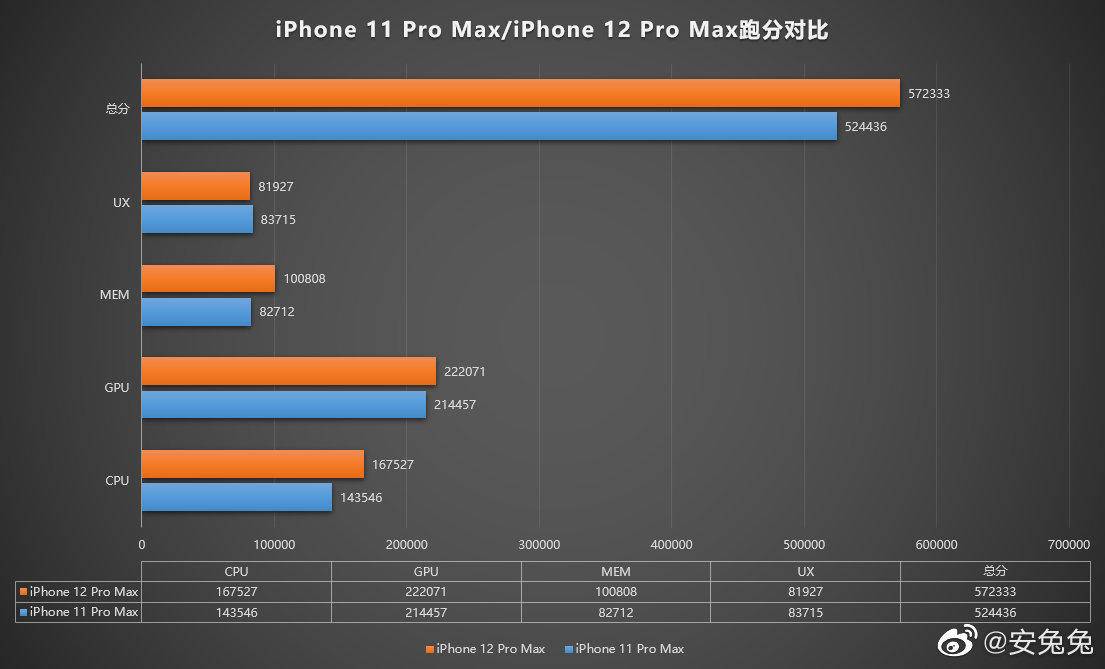 iPhone12正式官宣！值得看的亮点都在这儿了