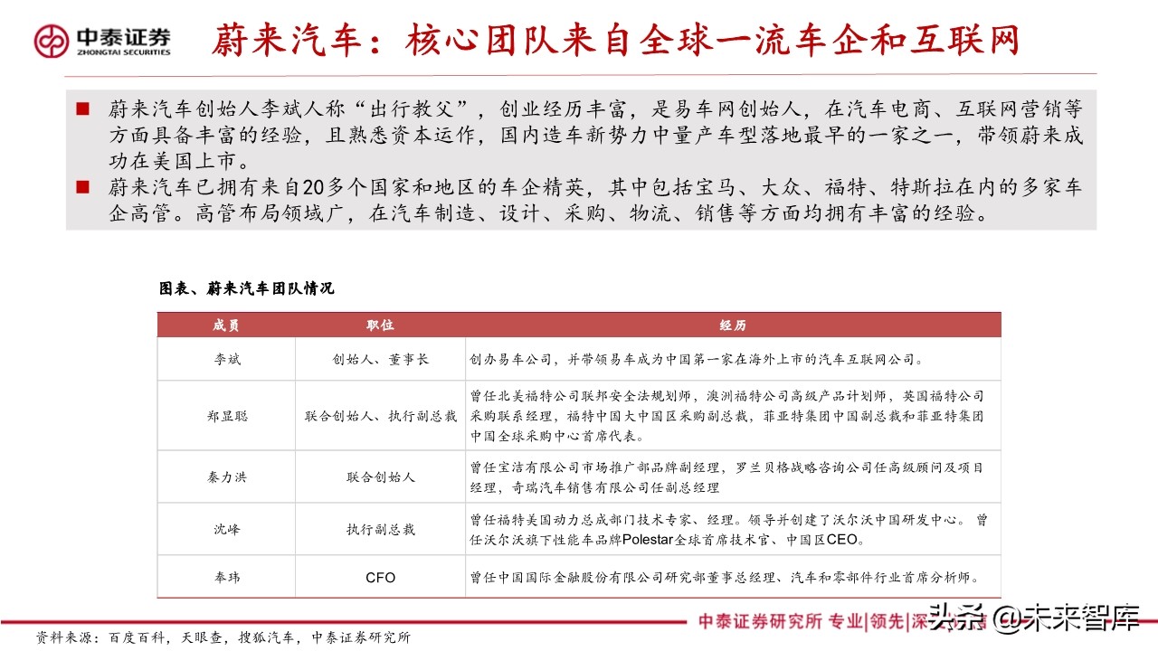 新能源汽车产业专题报告：造车新势力研究