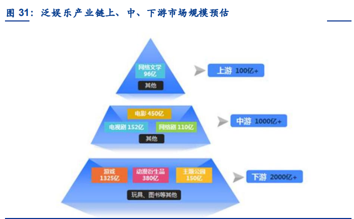 数字阅读行业专题报告：短视频携增量登场，有望迎来新战事