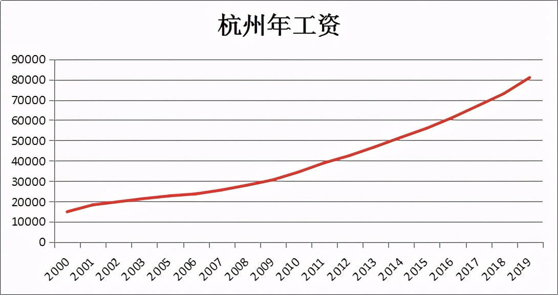 2021年，如果你有1百万，是存银行活期还是放进余额宝？