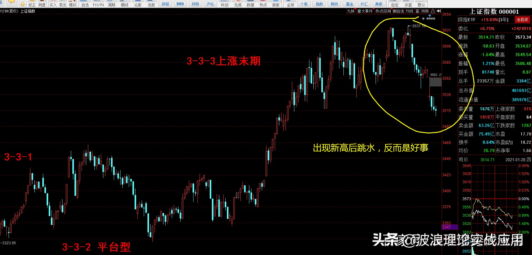 今天A股下跌其实是好事