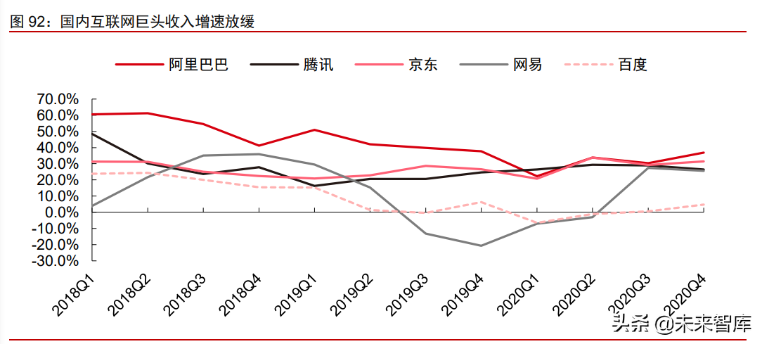 科技产业研究及2021年下半年投资策略分析