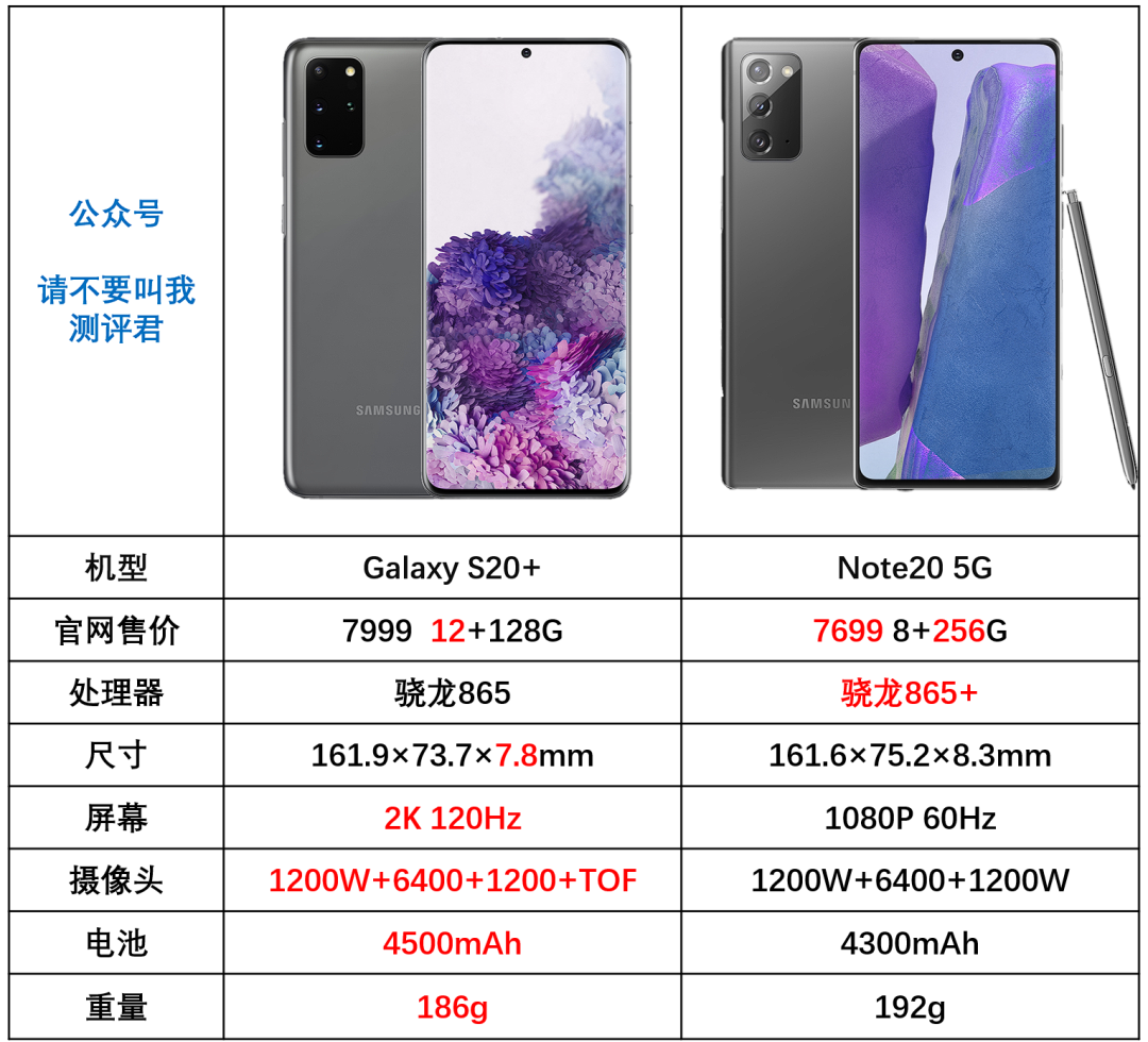 三星 Galaxy Note20——当韭菜割的新格局？