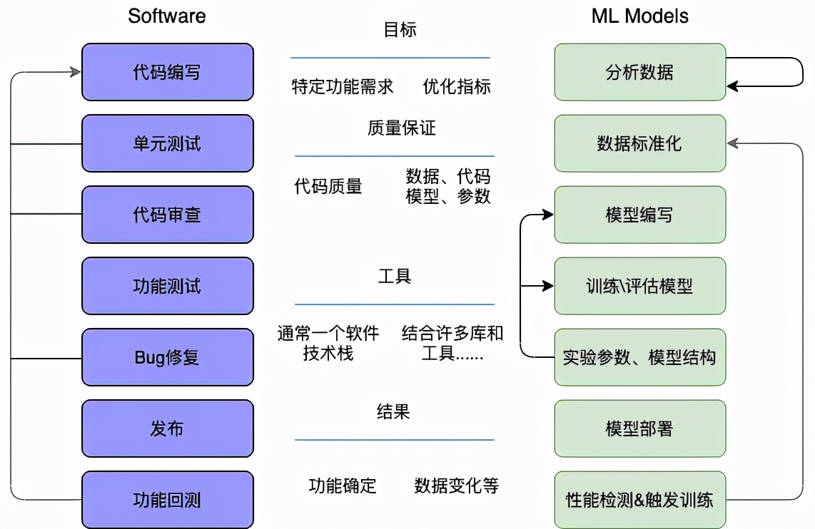 舆情分析的赋能者：NLP模型开发平台设计实践