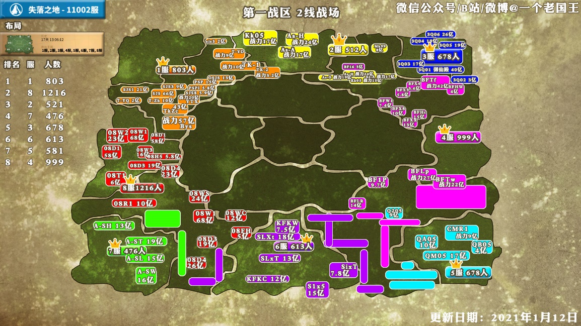 《万国觉醒》老国王KVK分析，三张图看懂第一战区战力分布