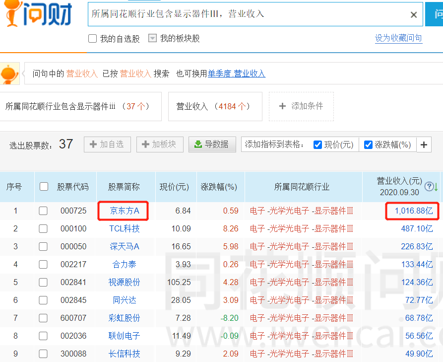 京东方A：全球显示面板龙头定增扩产稳固优势