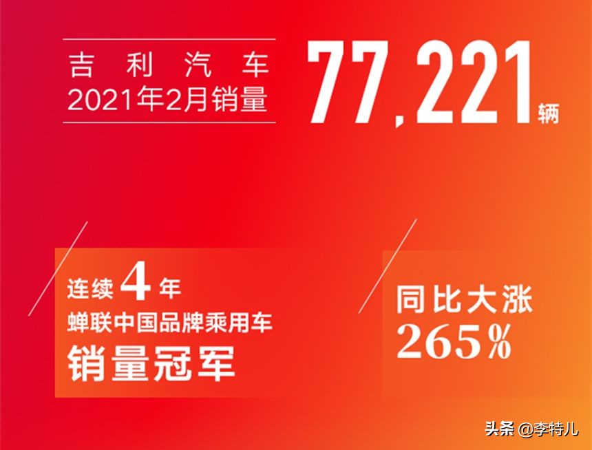 吉利汽车发布2月销量快报：单月销7.7万台 星瑞持续火爆