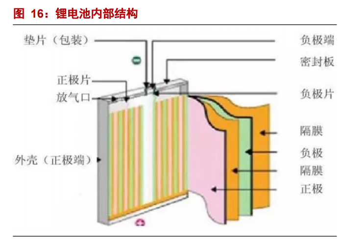 星源材质专题报告：海外客户放量在即，公司业绩拐点将至