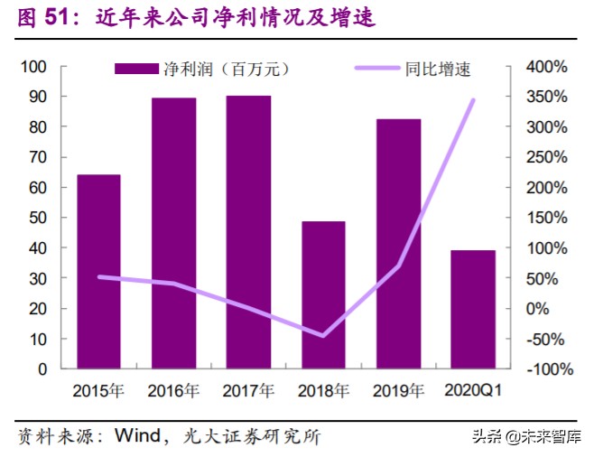 非织造布行业深度研究报告：疫情催化发展契机