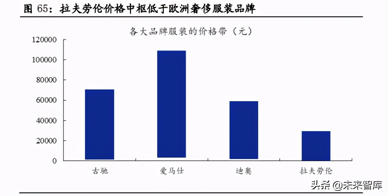 国潮品牌专题报告：复盘美日民族品牌发展，看国潮崛起节奏与高度