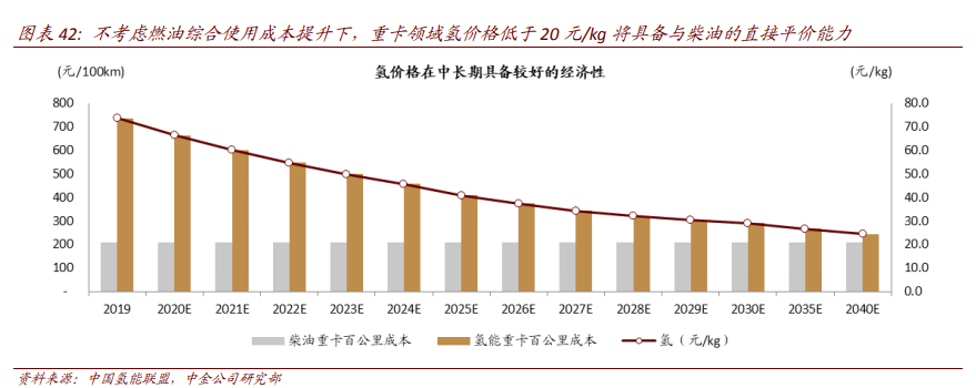环保专题报告：碳中和，离我们还有多远