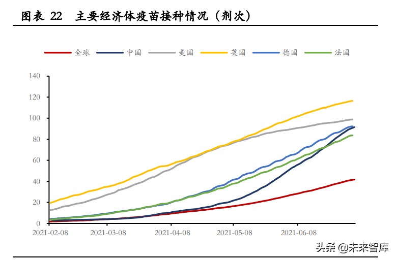 2021年中期投資策略報告：淡化指數(shù)，優(yōu)配成長
