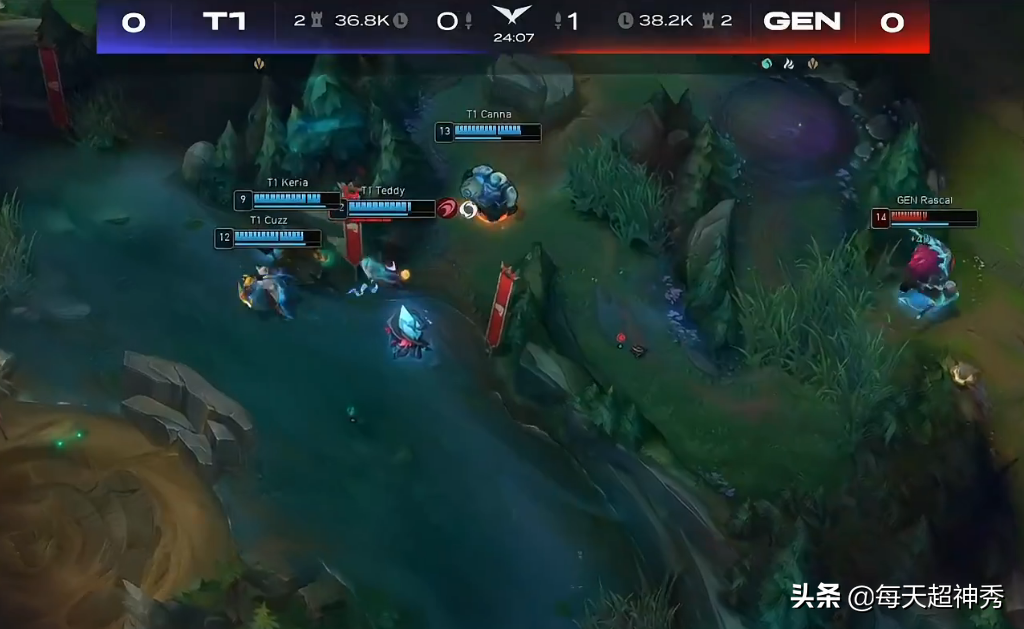 Be worthy of is Guan Zeyuan! T1 of GEN beat easily, faker winds a day feebly