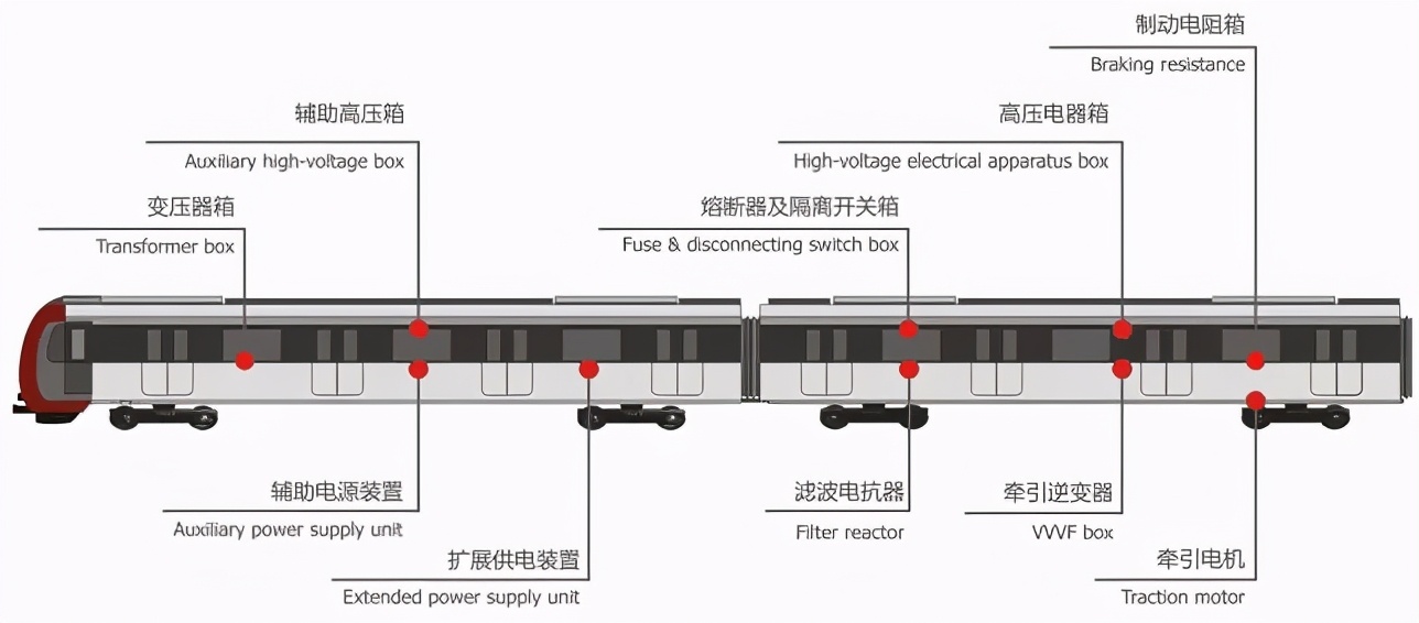 天津地铁11号线23列/138辆电动客车牵引系统评标结果