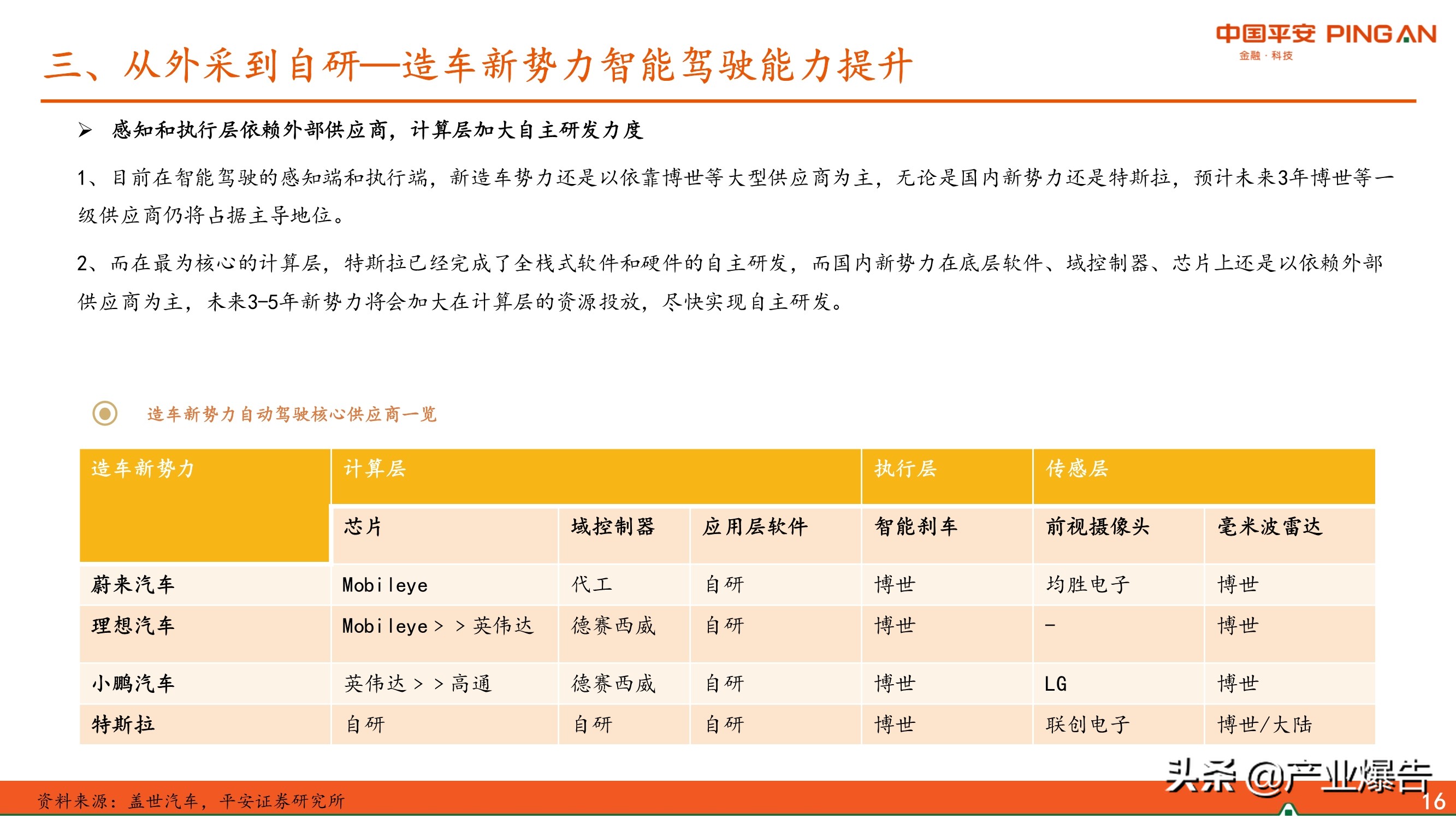 智能化汽车专题报告：智能化汽车三问三答