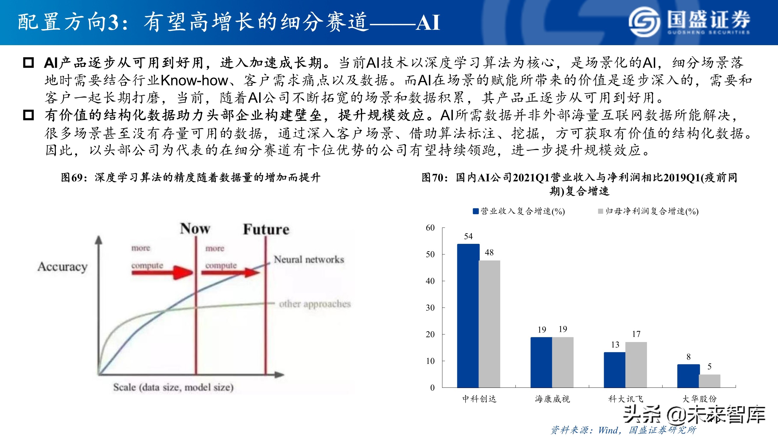 A股市场研究与下半年展望：决胜科创