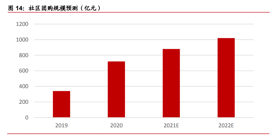 食品飲料中期策略：關注高端、次高端白酒擴容，把握啤酒龍頭