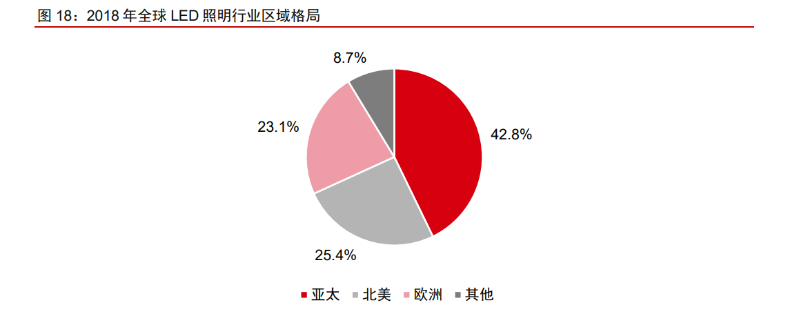 木林森资价值分析报告：材料为基，成品为王，打造LED一体化龙头